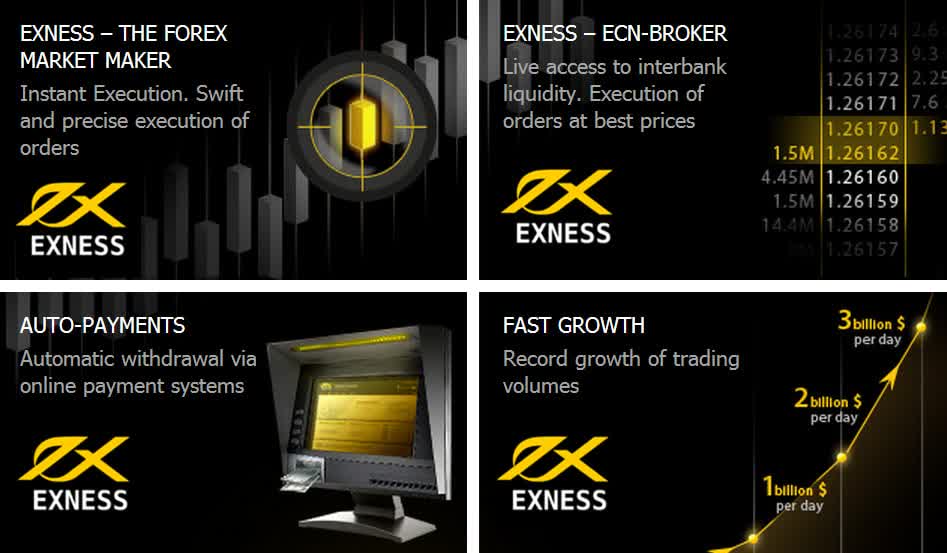 Understanding Risk Management with the Exness Leverage Calculator Understanding Risk Management with the Exness Leverage Calculator