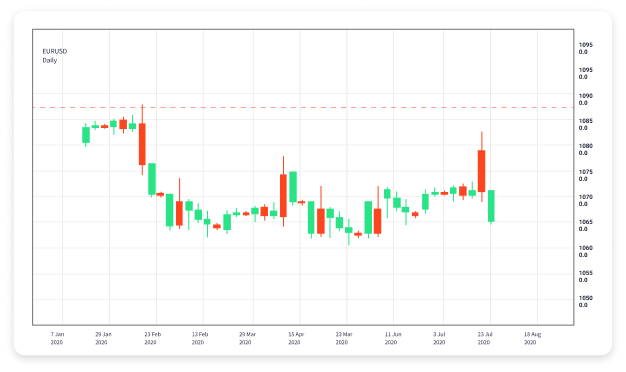 Understanding the Meaning of Forex Trading 1633456829