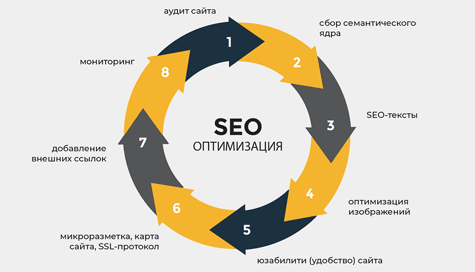 Бесплатные обратные ссылки Как получить их для улучшения SEO 1766187658 Бесплатные обратные ссылки Как получить их для улучшения SEO 1766187658