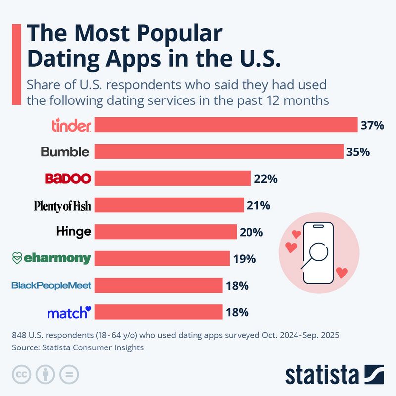 Evadate A Modern Net Internet Dating System