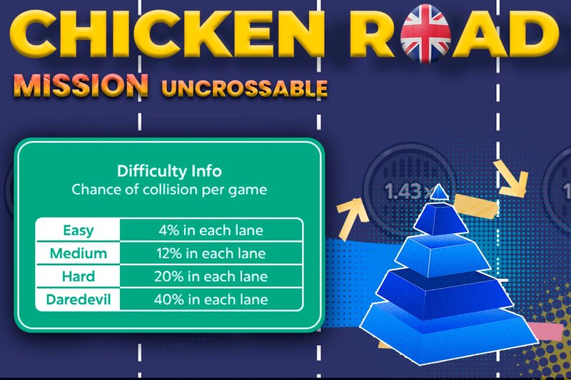 Exploring the Thrills of Mission Uncrossable in Canada's Online Casinos Exploring the Thrills of Mission Uncrossable in Canada's Online Casinos